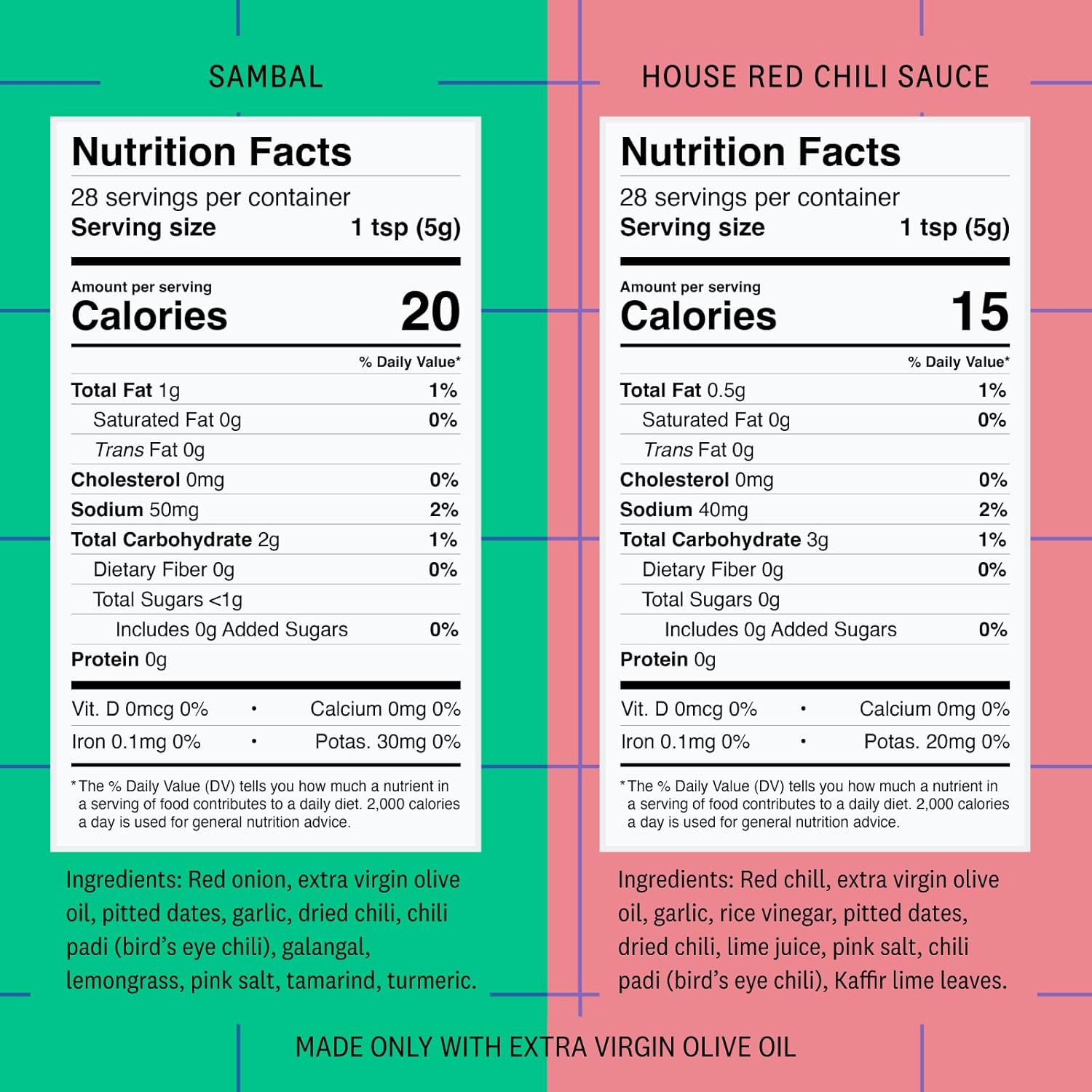 Ultimate Everiday Spice Arsenal - Everiday Foods, Inc.